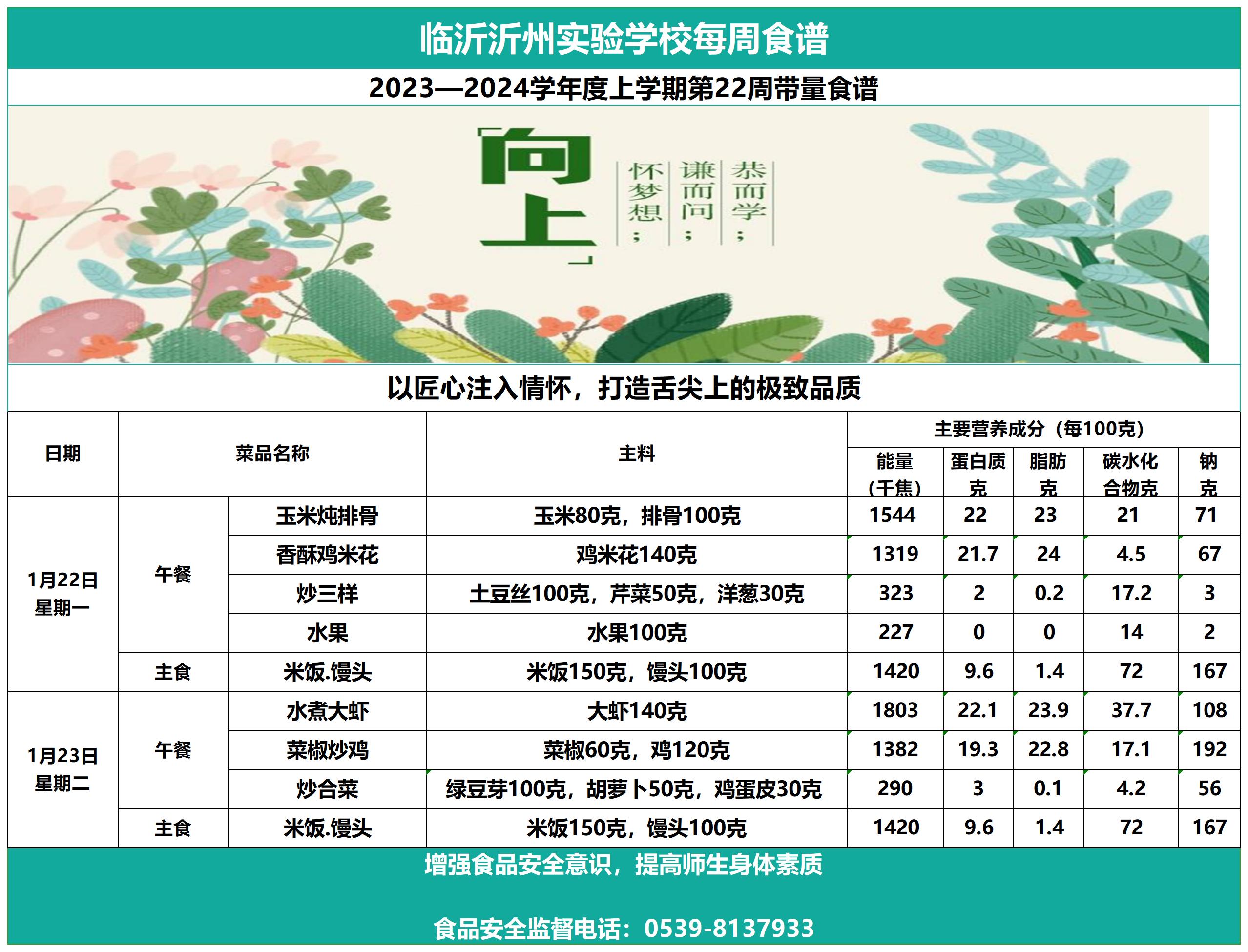 临沂沂州实验学校第22周带量食谱(1)_Sheet1.jpg